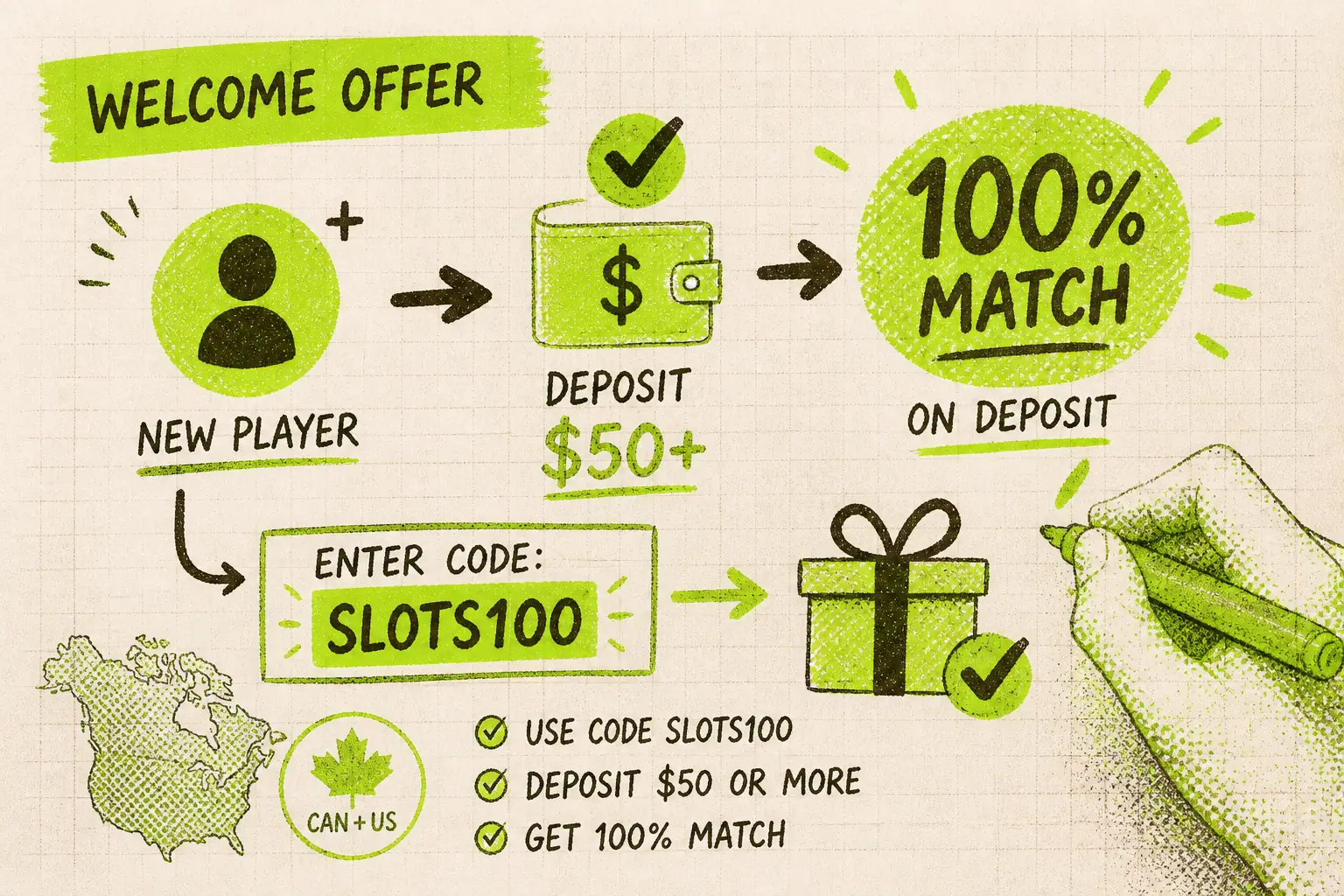 Slots Garden Casino Bonus – Welcome Offer with Code SLOTS100 visual guide for Slots Garden
